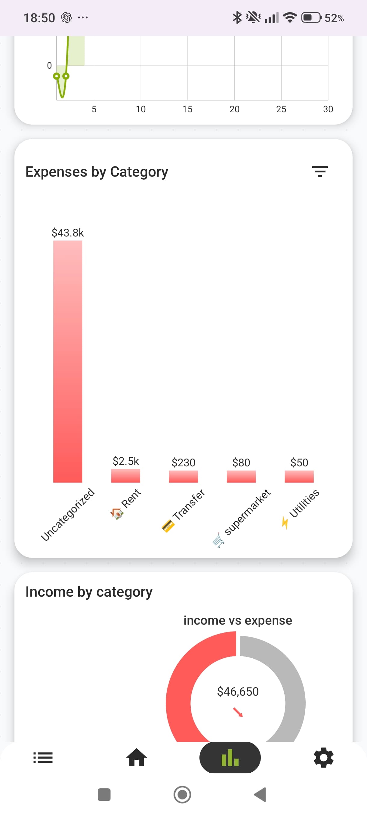 FinanzAI expense distribution charts screen showing bar chart