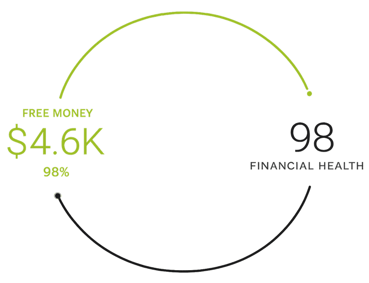 FinanzAI Orb — Financial health visualization